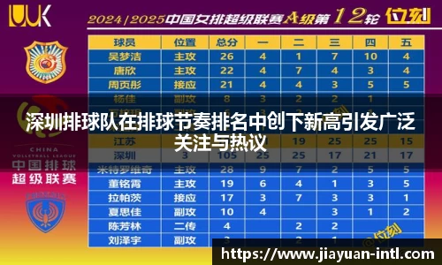 深圳排球队在排球节奏排名中创下新高引发广泛关注与热议