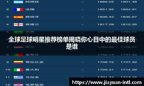 全球足球明星推荐榜单揭晓你心目中的最佳球员是谁