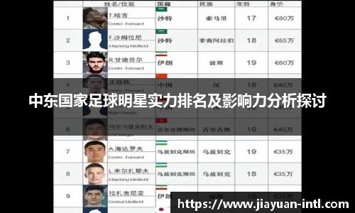 中东国家足球明星实力排名及影响力分析探讨
